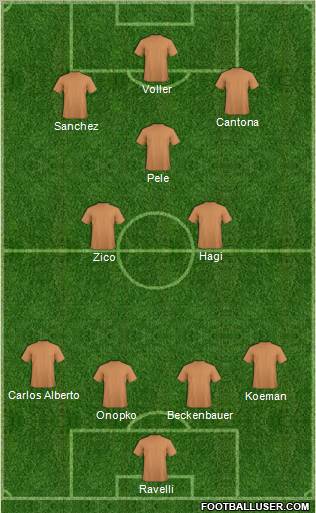 Fifa Team Formation 2011