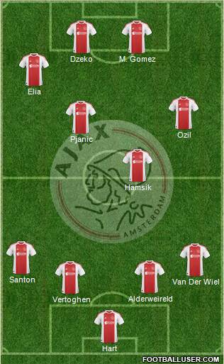 AFC Ajax Formation 2011
