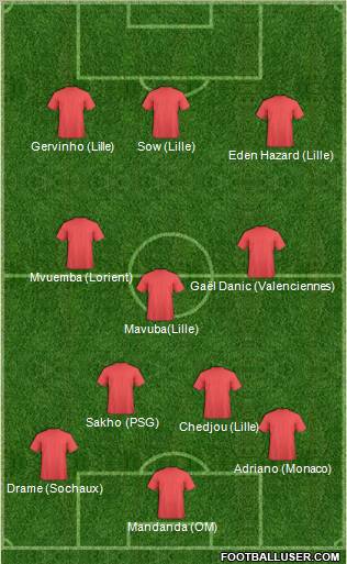 Dream Team Formation 2011
