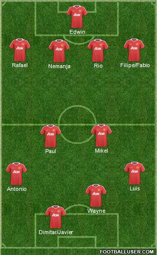 Manchester United Formation 2011