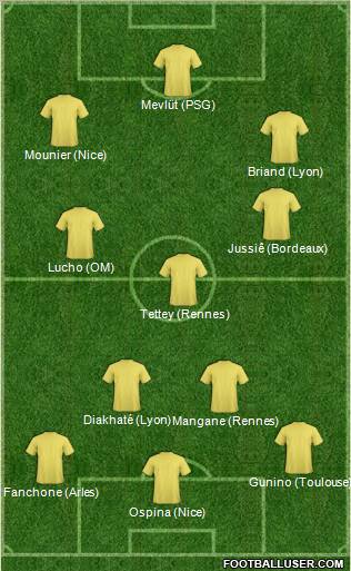 Dream Team Formation 2011