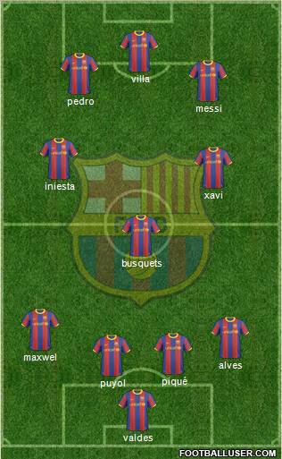 F.C. Barcelona Formation 2011