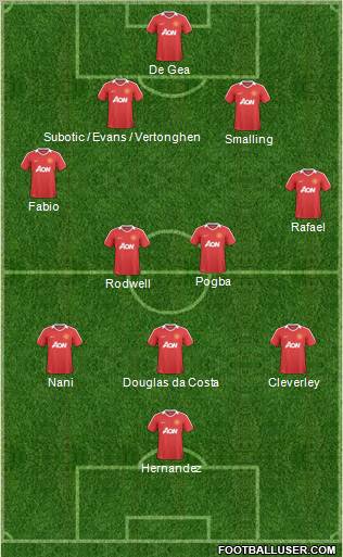 Manchester United Formation 2011