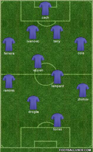 Champions League Team Formation 2011