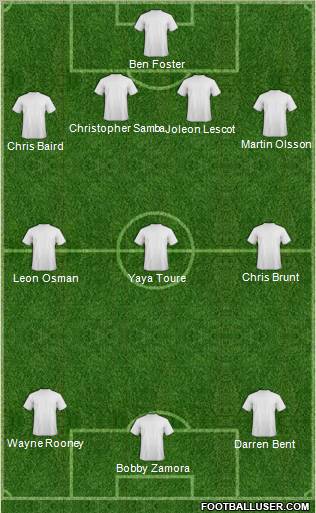 Dream Team Formation 2011