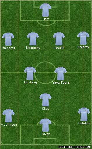 Manchester City Formation 2011