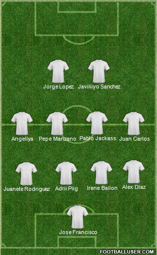 Fifa Team Formation 2011