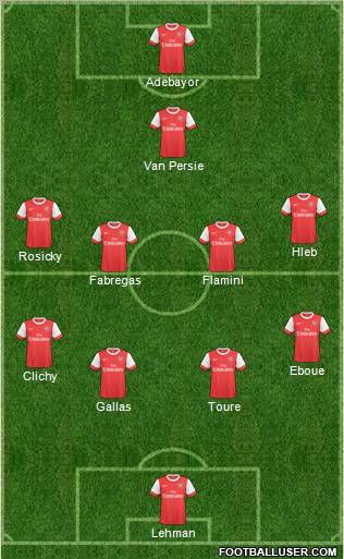 Arsenal Formation 2011