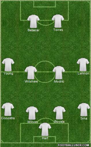 England Formation 2011