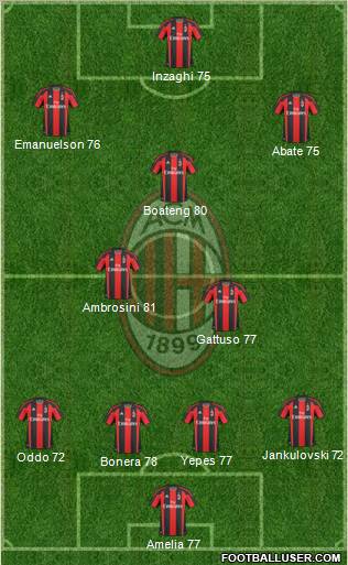 A.C. Milan Formation 2011