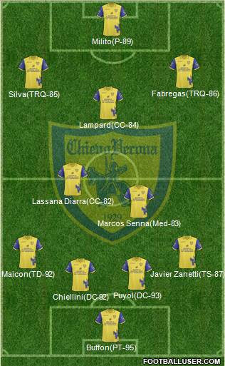 Chievo Verona Formation 2011
