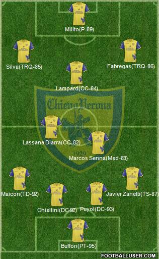 Chievo Verona 4-2-1-3 football formation