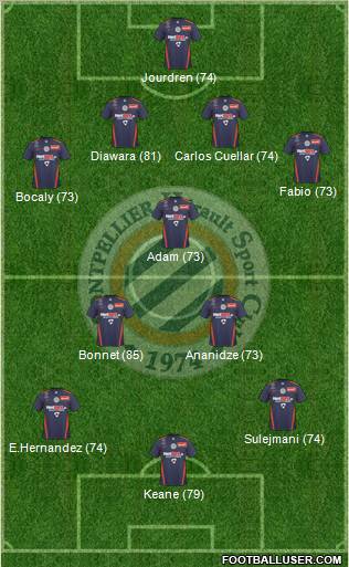 Montpellier Hérault Sport Club Formation 2011