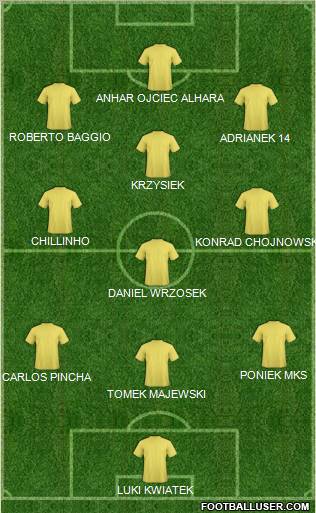 Dream Team Formation 2011