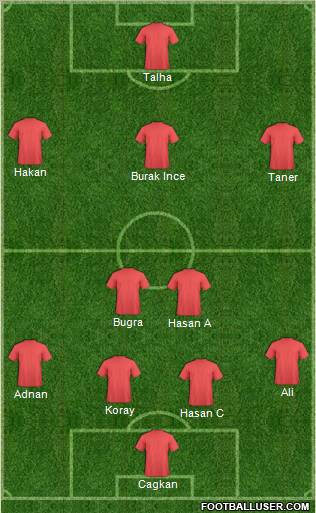 Manchester City Formation 2011