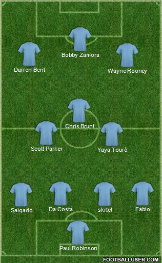 Dream Team Formation 2011