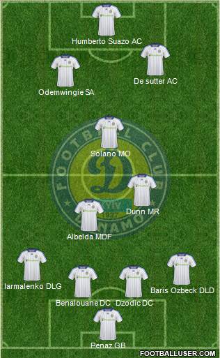 Dinamo Kiev football formation