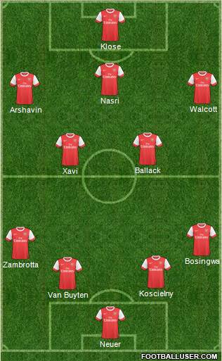 Arsenal Formation 2011