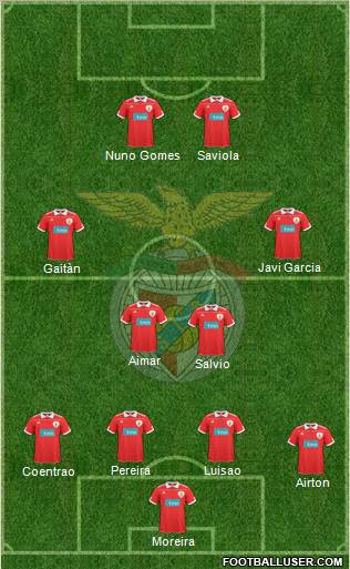 Sport Lisboa e Benfica - SAD Formation 2011
