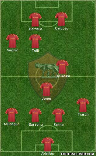 AS Roma Formation 2011