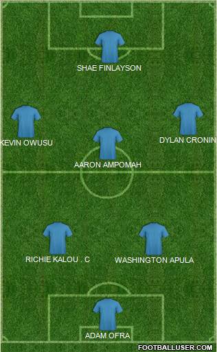 Champions League Team Formation 2011