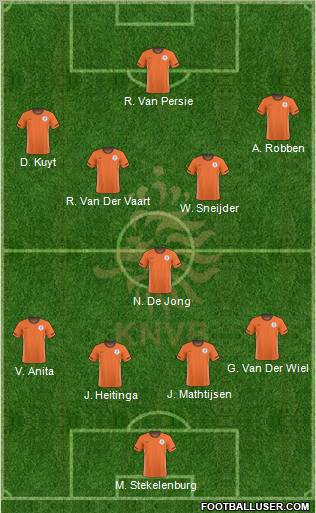 Holland Formation 2011