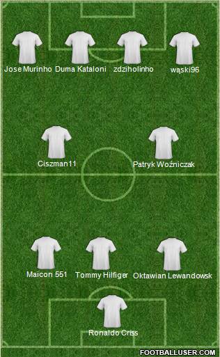 Champions League Team Formation 2011