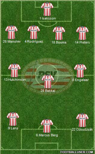 PSV Formation 2011