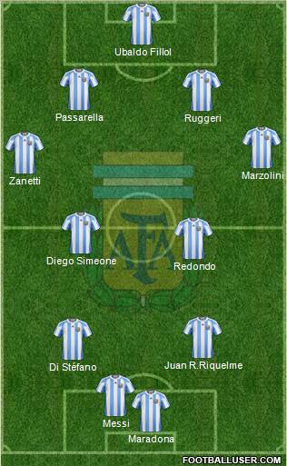 Argentina 4-4-1-1 football formation