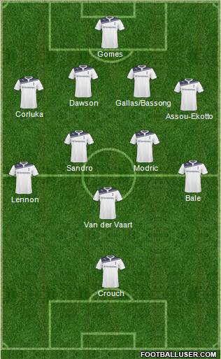 Tottenham Hotspur Formation 2011