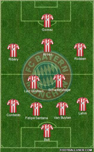 FC Bayern München Formation 2011