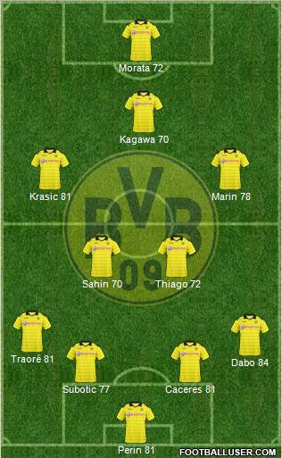 Borussia Dortmund Formation 2011