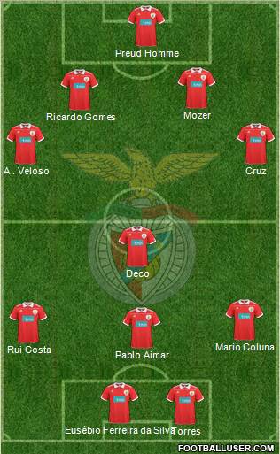 Sport Lisboa e Benfica - SAD Formation 2011