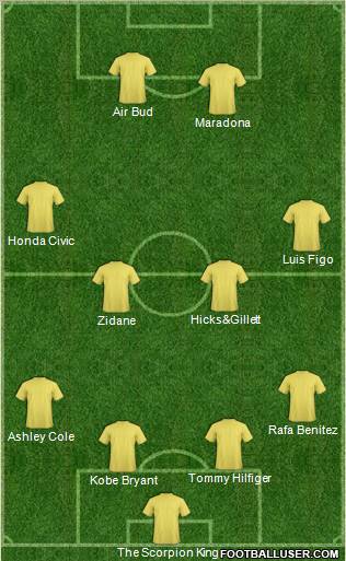 Dream Team Formation 2011