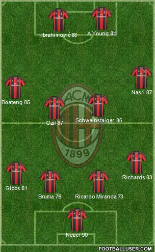 A.C. Milan Formation 2011