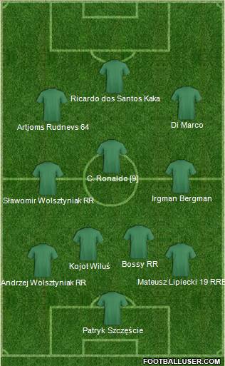 World Cup 2010 Team Formation 2011