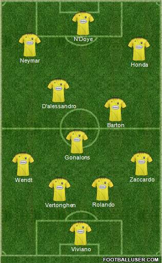 Columbus Crew Formation 2011
