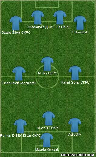 Dream Team Formation 2011