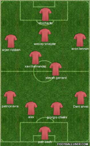 Club Tecamachalco 2000 Formation 2011