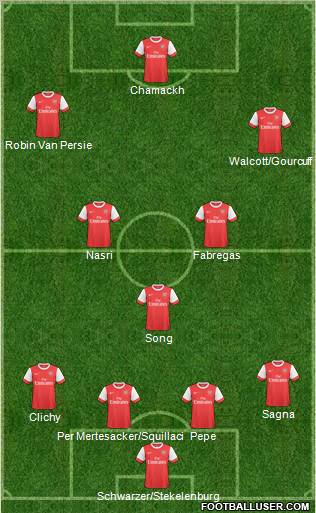 Arsenal Formation 2011