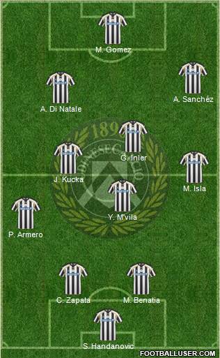 Udinese Formation 2011