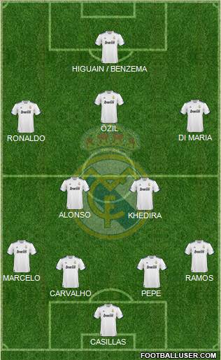 Real Madrid C.F. Formation 2011