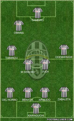 Juventus Formation 2011