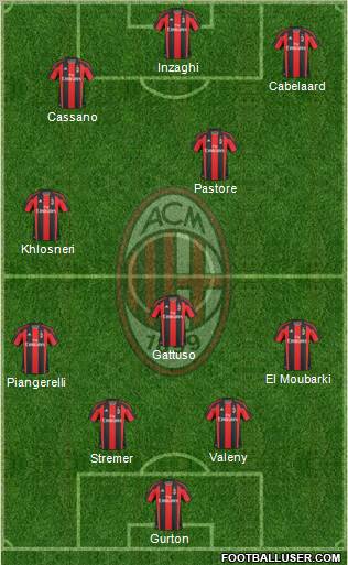 A.C. Milan Formation 2011