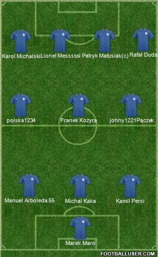 India football formation