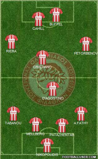 Olympiakos SF Piraeus Formation 2011
