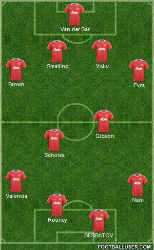 Manchester United Formation 2011