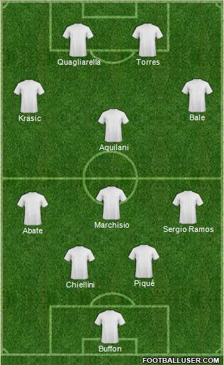 Champions League Team Formation 2011