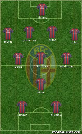 Bologna Formation 2011