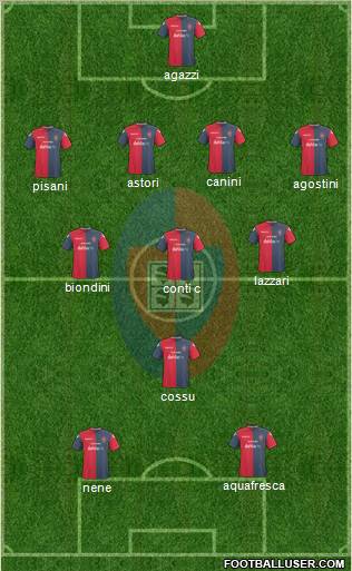 Cagliari 4-3-1-2 football formation